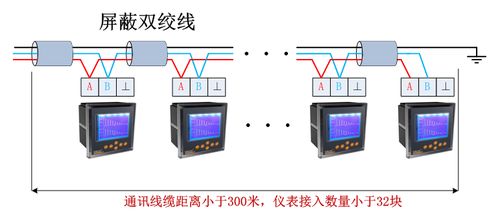 電力監控系統在上港十四區寶山碼頭產業轉型項目新建地塊公共綠地工程中的應用與安裝服務